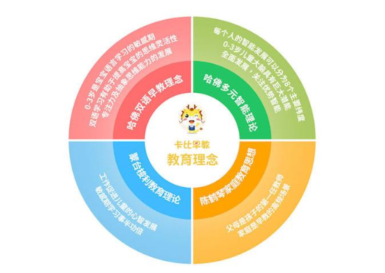 早教经营模式