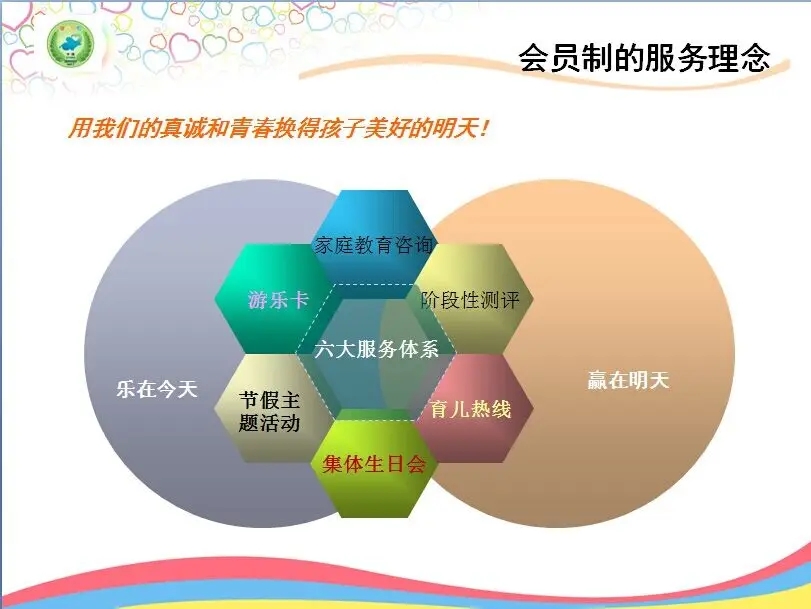 早教的工作理念