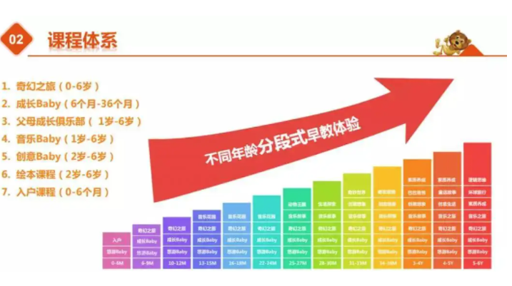 早教年龄段